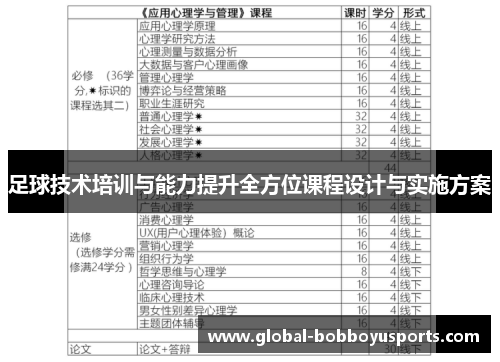 足球技术培训与能力提升全方位课程设计与实施方案