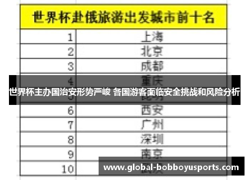 世界杯主办国治安形势严峻 各国游客面临安全挑战和风险分析