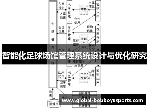 智能化足球场馆管理系统设计与优化研究