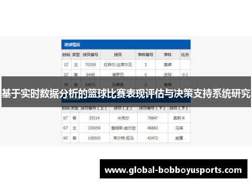 基于实时数据分析的篮球比赛表现评估与决策支持系统研究