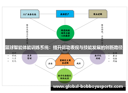 篮球智能体能训练系统：提升运动表现与技能发展的创新路径