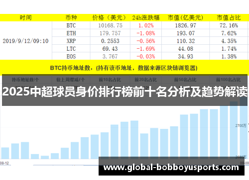 2025中超球员身价排行榜前十名分析及趋势解读