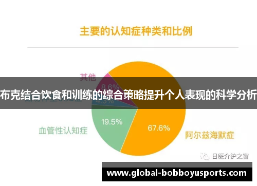 布克结合饮食和训练的综合策略提升个人表现的科学分析