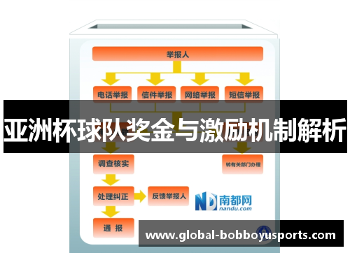 亚洲杯球队奖金与激励机制解析