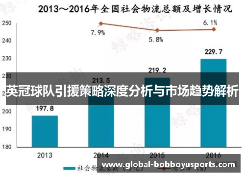 英冠球队引援策略深度分析与市场趋势解析