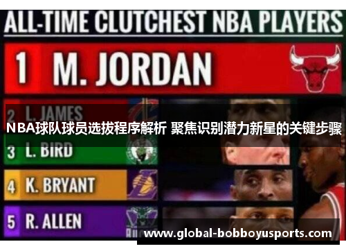 NBA球队球员选拔程序解析 聚焦识别潜力新星的关键步骤