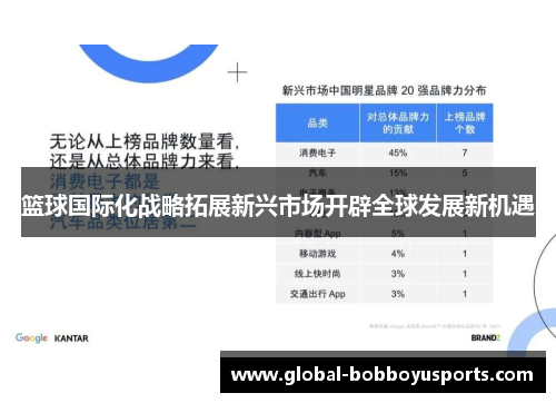 篮球国际化战略拓展新兴市场开辟全球发展新机遇