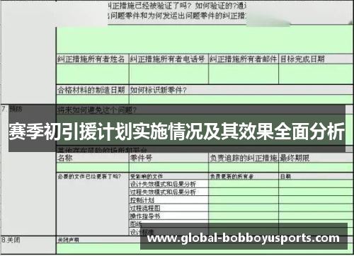 赛季初引援计划实施情况及其效果全面分析
