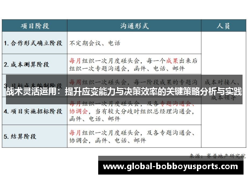 战术灵活运用：提升应变能力与决策效率的关键策略分析与实践