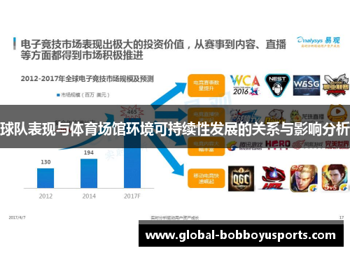 球队表现与体育场馆环境可持续性发展的关系与影响分析