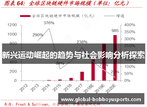 新兴运动崛起的趋势与社会影响分析探索