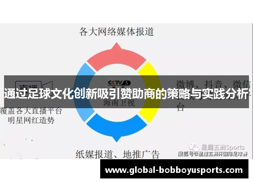 通过足球文化创新吸引赞助商的策略与实践分析