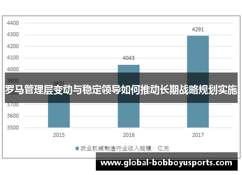 罗马管理层变动与稳定领导如何推动长期战略规划实施