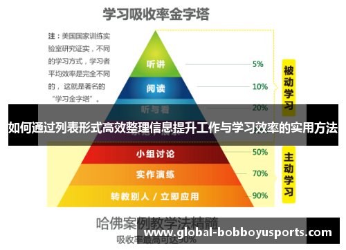 如何通过列表形式高效整理信息提升工作与学习效率的实用方法
