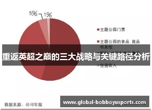 重返英超之巅的三大战略与关键路径分析