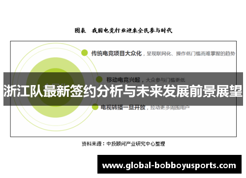 浙江队最新签约分析与未来发展前景展望