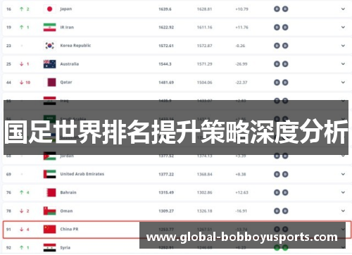 国足世界排名提升策略深度分析