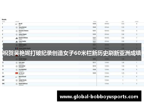 祝贺吴艳妮打破纪录创造女子60米栏新历史刷新亚洲成绩