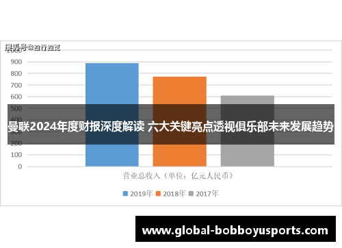 曼联2024年度财报深度解读 六大关键亮点透视俱乐部未来发展趋势