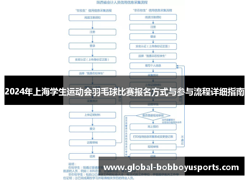 2024年上海学生运动会羽毛球比赛报名方式与参与流程详细指南