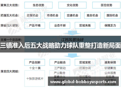 三镇准入后五大战略助力球队重整打造新局面