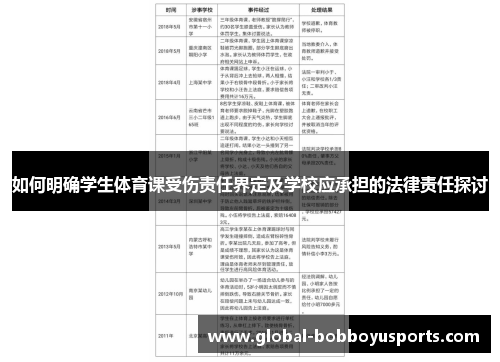 如何明确学生体育课受伤责任界定及学校应承担的法律责任探讨