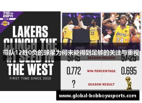 带队12胜0负的球星为何未能得到足够的关注与重视