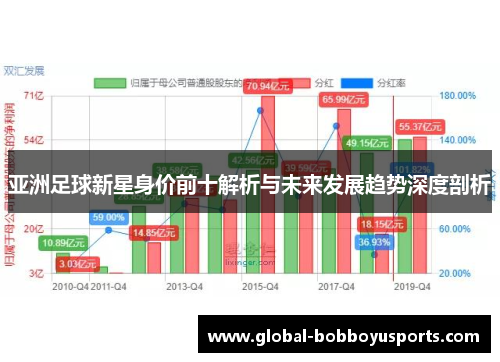 亚洲足球新星身价前十解析与未来发展趋势深度剖析