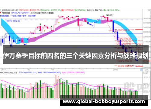 伊万赛季目标前四名的三个关键因素分析与战略规划
