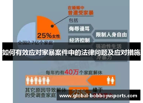 如何有效应对家暴案件中的法律问题及应对措施