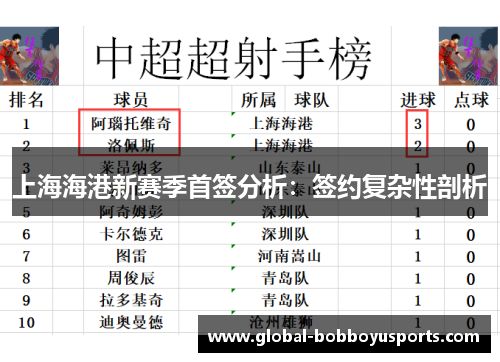 上海海港新赛季首签分析：签约复杂性剖析