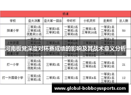 河南板凳深度对杯赛成绩的影响及其战术意义分析