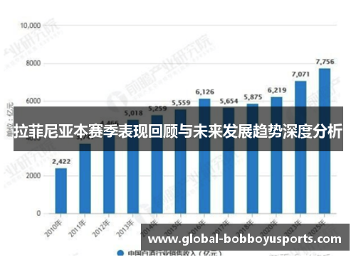 拉菲尼亚本赛季表现回顾与未来发展趋势深度分析