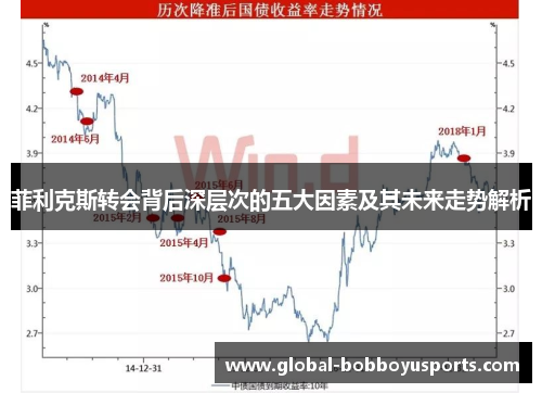 菲利克斯转会背后深层次的五大因素及其未来走势解析