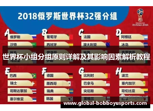 世界杯小组分组原则详解及其影响因素解析教程