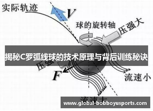 揭秘C罗弧线球的技术原理与背后训练秘诀