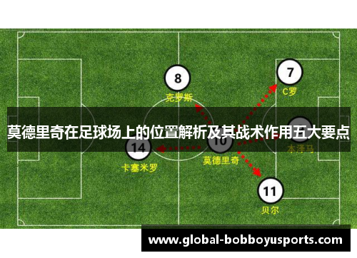 莫德里奇在足球场上的位置解析及其战术作用五大要点