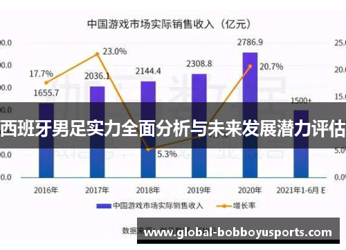 西班牙男足实力全面分析与未来发展潜力评估